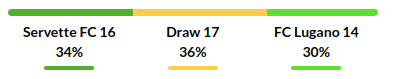 Servette vs Lugano Prediction