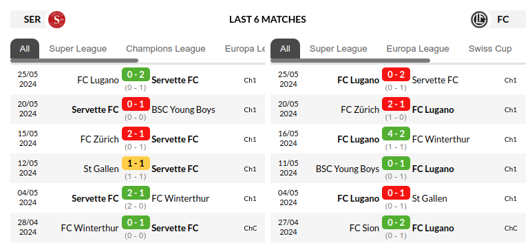 Servette vs Lugano Prediction