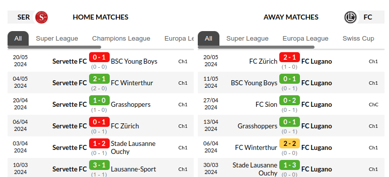 Servette vs Lugano Prediction