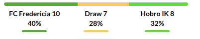Fredericia vs Hobro Prediction