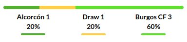 Alcorcon vs Burgos Prediction
