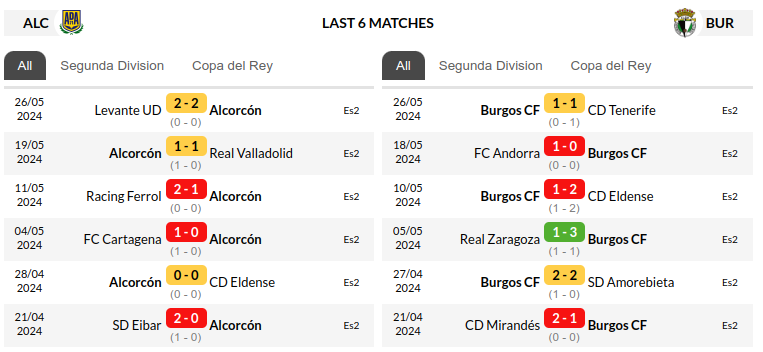 Alcorcon vs Burgos Prediction