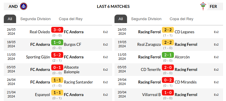 Andorra vs Racing Club de Ferrol Prediction