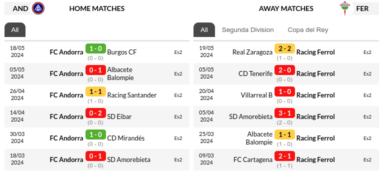 Andorra vs Racing Club de Ferrol Prediction