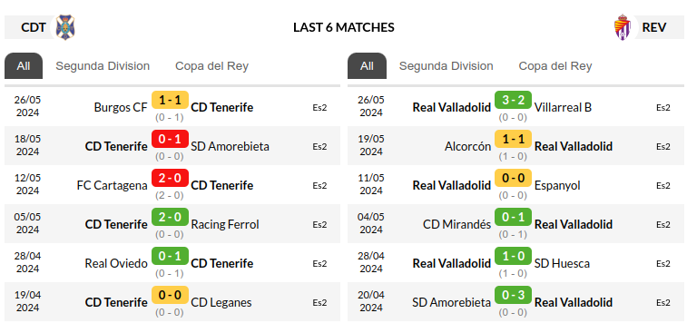 Tenerife vs Real Valladolid Prediction
