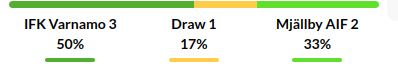 Varnamo vs Mjallby Prediction