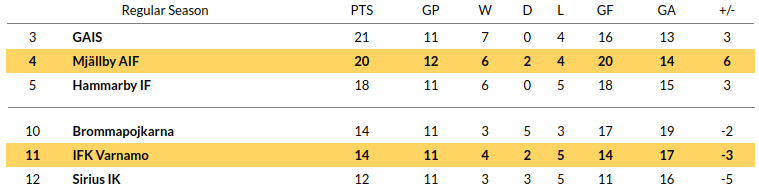 Varnamo vs Mjallby Prediction