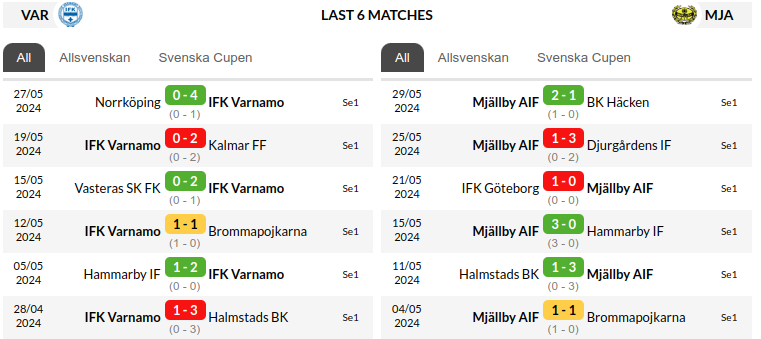 Varnamo vs Mjallby Prediction