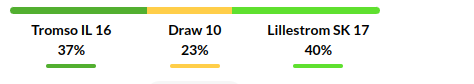 Tromso vs Lillestrom Prediction