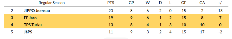 Jaro vs Turun Palloseura Prediction