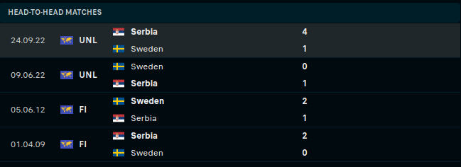 Sweden vs Serbia Prediction