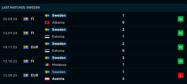 Sweden vs Serbia Prediction