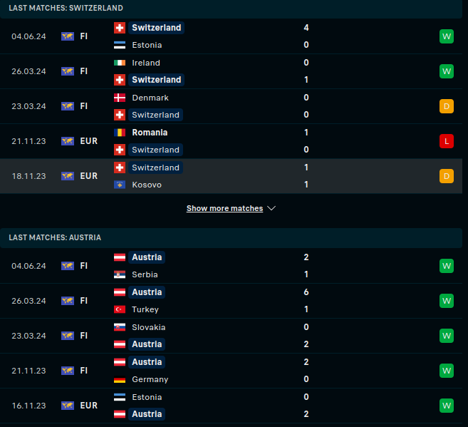Switzerland vs Austria Prediction