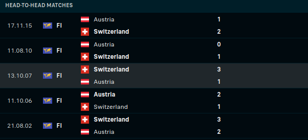 Switzerland vs Austria Prediction