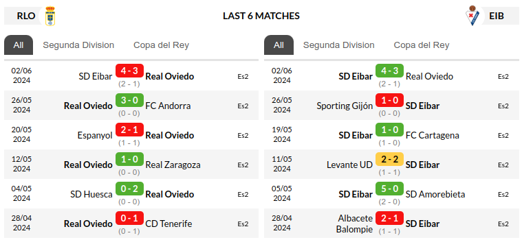 Real Oviedo vs Eibar Prediction