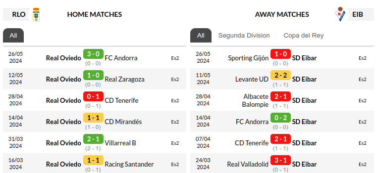 Real Oviedo vs Eibar Prediction