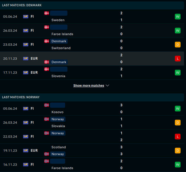 Denmark vs Norway Prediction