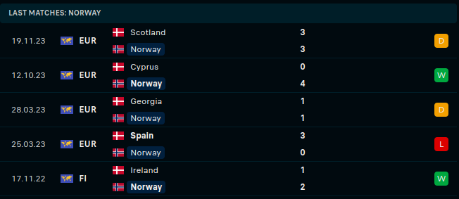 Denmark vs Norway Prediction