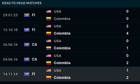 USA vs Colombia Prediction