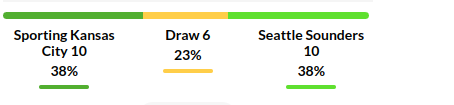 Kansas City vs Seattle Prediction