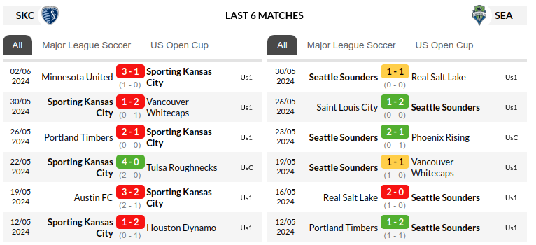 Kansas City vs Seattle Prediction
