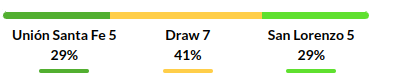 Santa Fe vs San Lorenzo Prediction