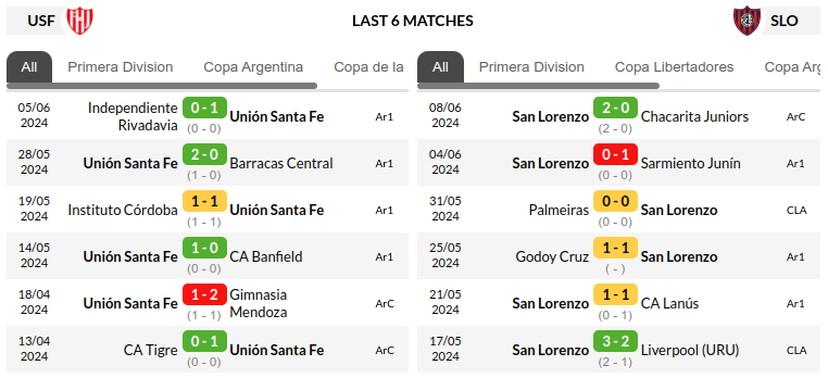 Santa Fe vs San Lorenzo Prediction