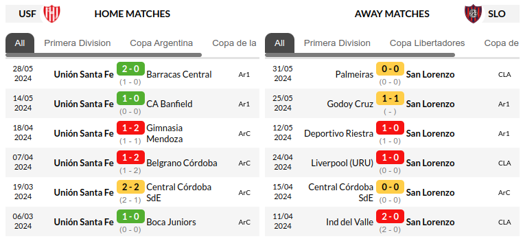 Santa Fe vs San Lorenzo Prediction