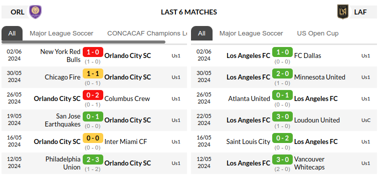 Orlando vs Los Angeles Prediction