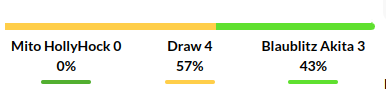Mito vs Blaublitz Akita Prediction