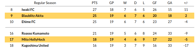 Mito vs Blaublitz Akita Prediction