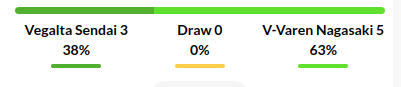Vegalta Sendai vs Varen Nagasaki Prediction
