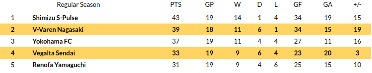 Vegalta Sendai vs Varen Nagasaki Prediction