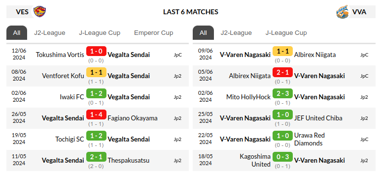 Vegalta Sendai vs Varen Nagasaki Prediction