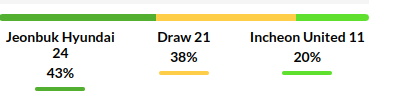 Jeonbuk vs Incheon Prediction