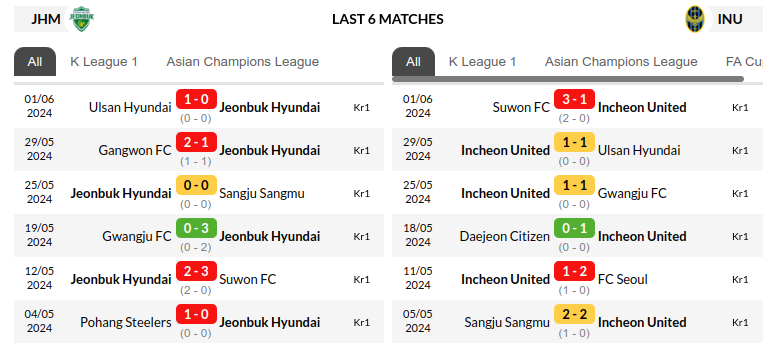 Jeonbuk vs Incheon Prediction