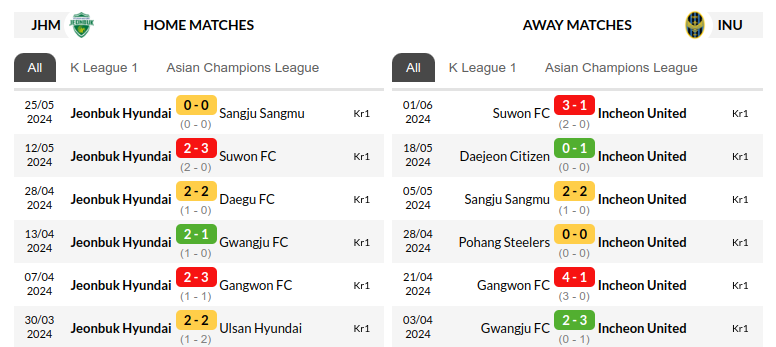 Jeonbuk vs Incheon Prediction