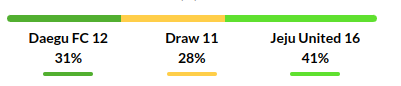  Daegu vs Jeju Prediction