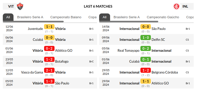 Vitoria vs Internacional Prediction