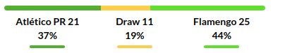 Paranaense vs Flamengo Prediction