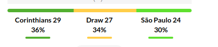 Corinthians vs Sao Paulo Prediction