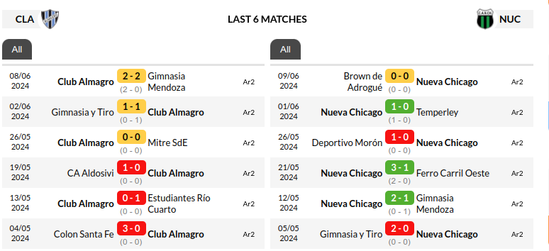 Almagro vs Nueva Chicago Prediction