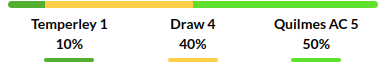 Temperley vs Quilmes Prediction