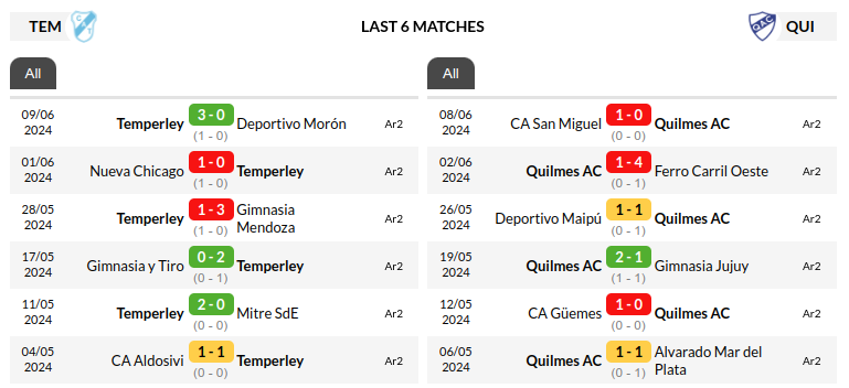 Temperley vs Quilmes Prediction