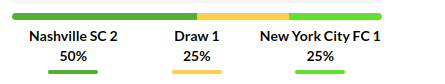 Nashville vs New York Prediction