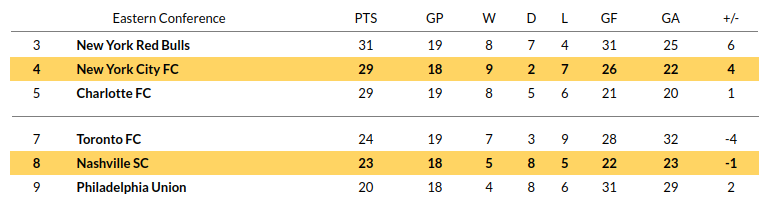 Nashville vs New York Prediction