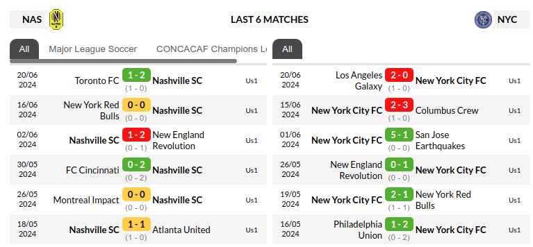 Nashville vs New York Prediction