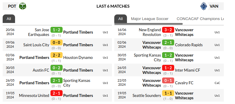 Portland vs Vancouver Whitecaps Prediction