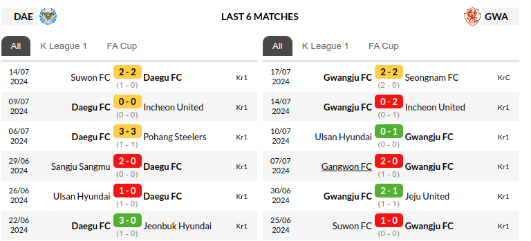 Daegu vs Gwangju Prediction