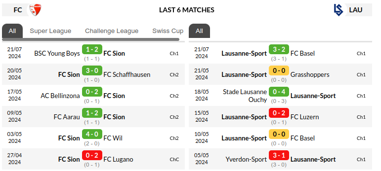 Sion vs Lausanne Sport Prediction